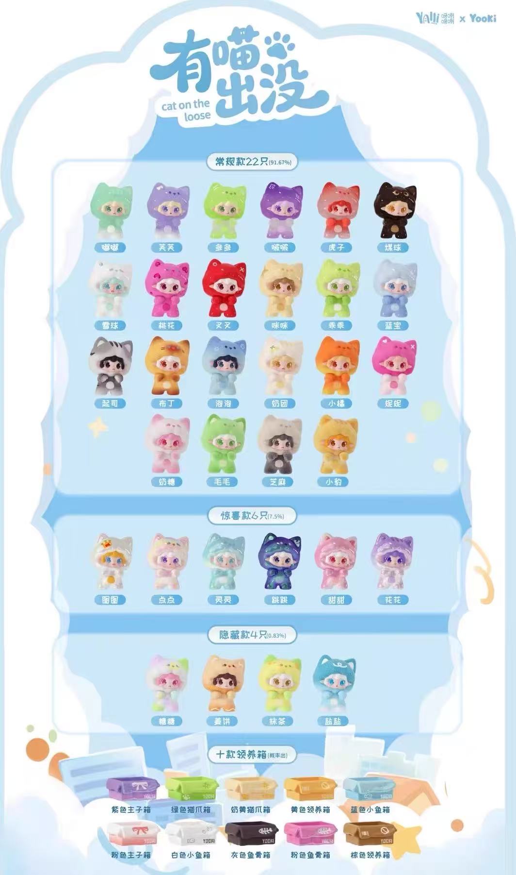 Yooki Cat On The Loose Series Pop Bean Blind Box